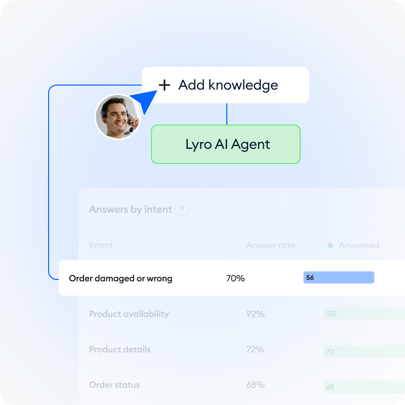 lyro performance