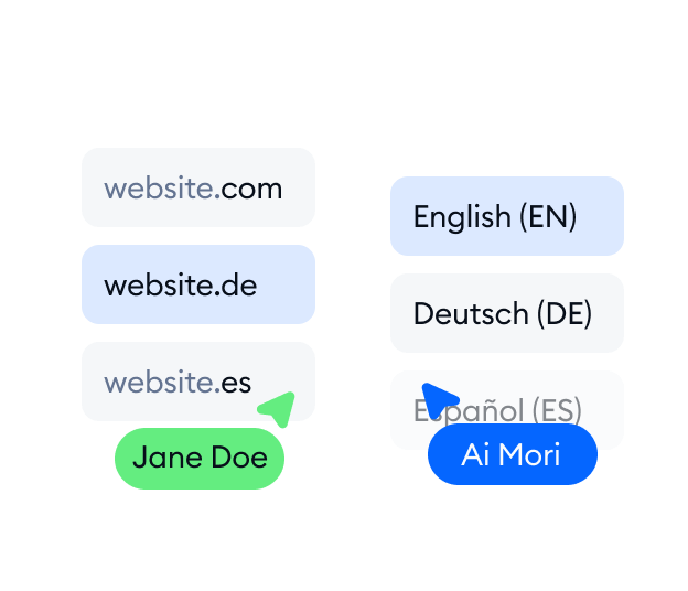 Multilingüe y multisitio