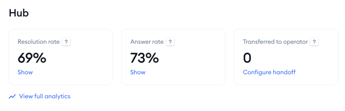 hub results