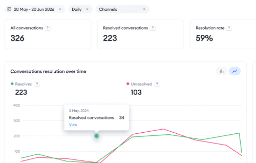 Monitor service quality and compliance in real time