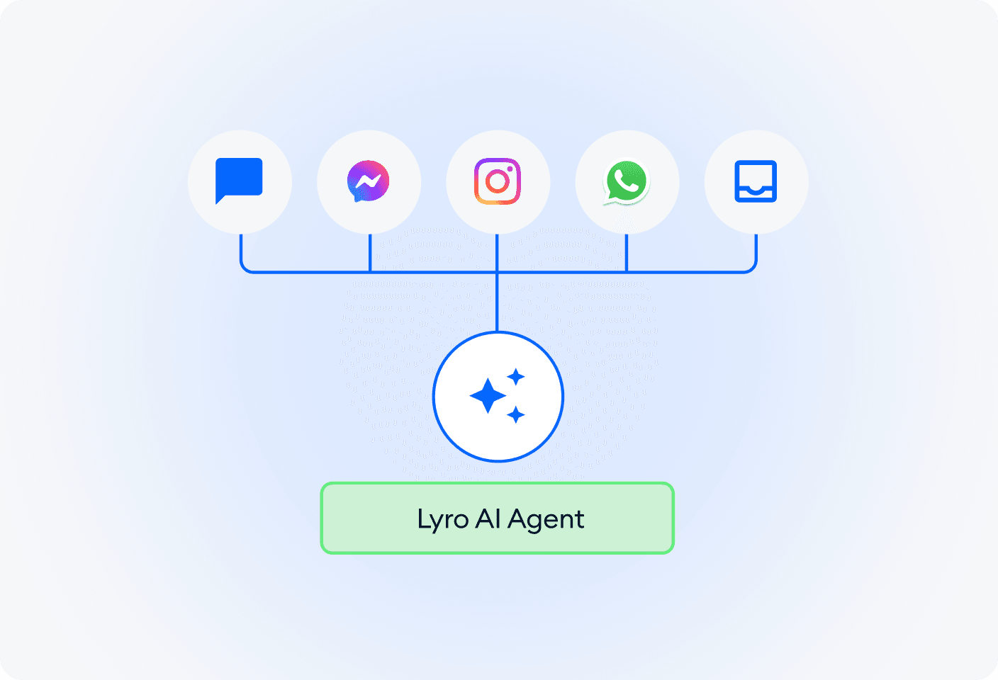 **Let Lyro do the work:**

Watch as it guides shoppers to the right products and helps drive more sales automatically.