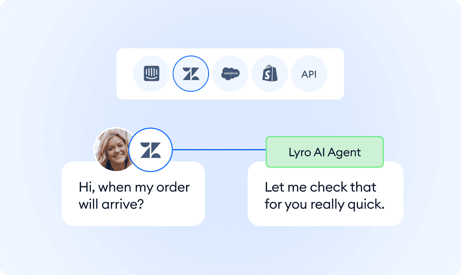 Plug into your stack. Build AI agent that delivers