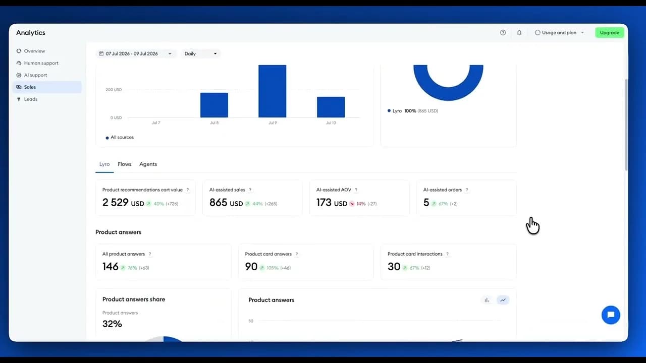 See the sales your AI agent drives