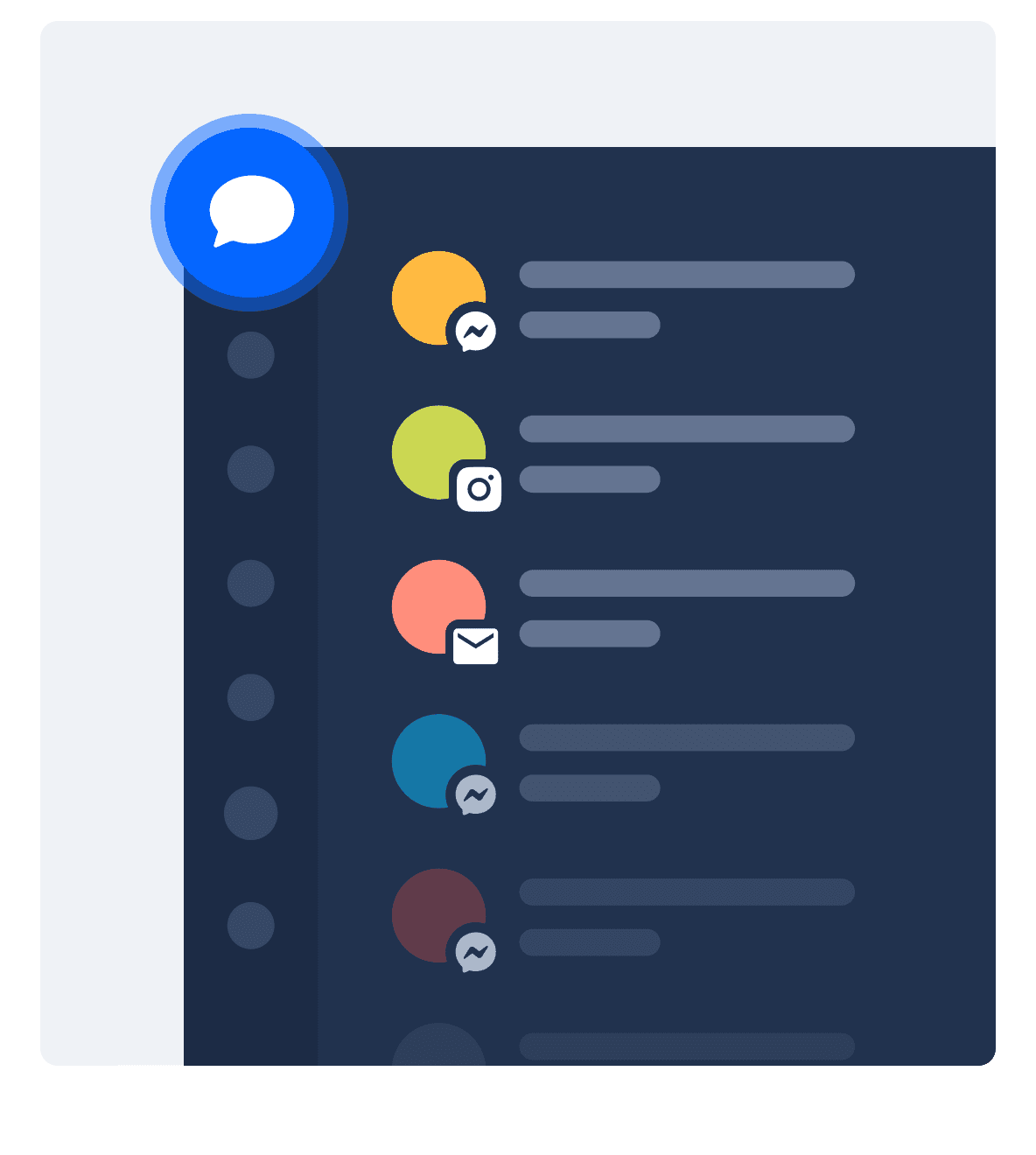 Discover the multichannel tool