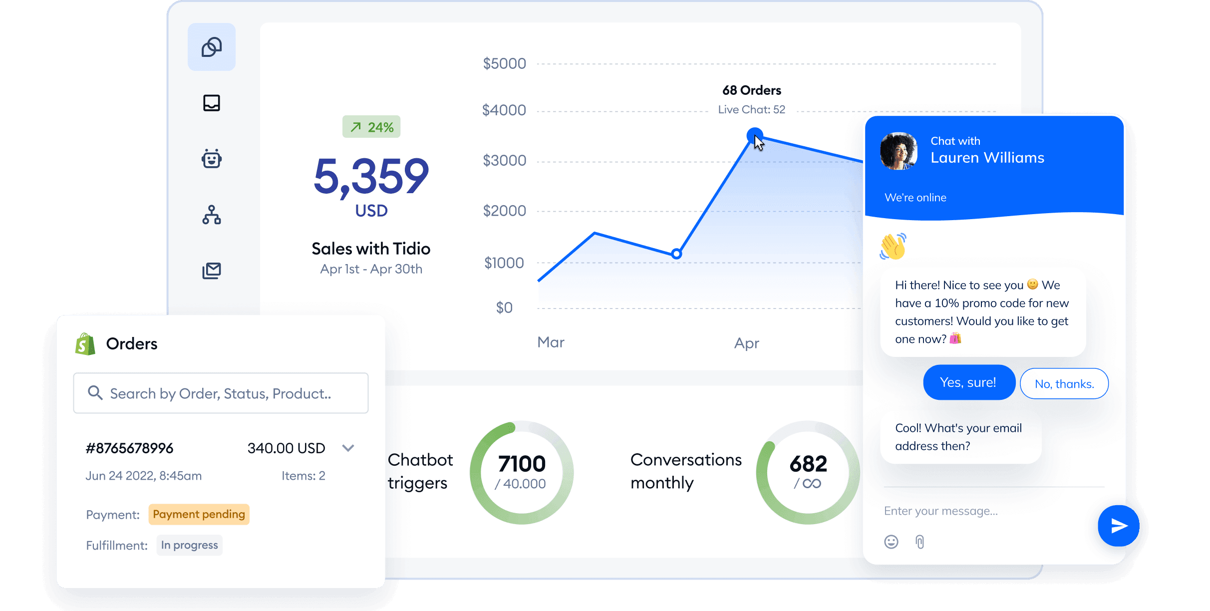 Communicate with leads and customers in real time