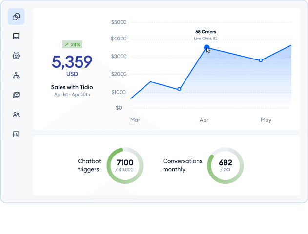 Communicate with leads and customers in real time