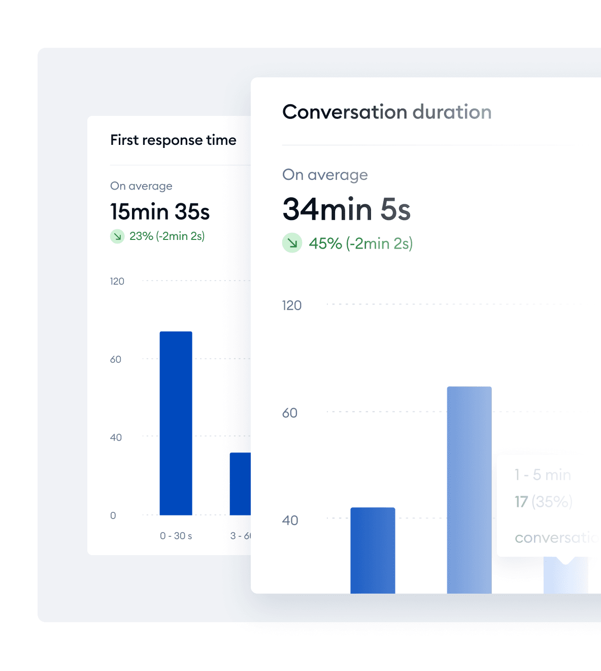 Détectez les problèmes potentiels en amont