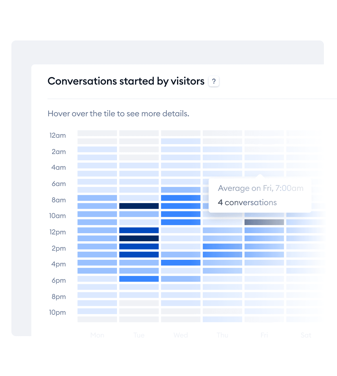 Understand when your customers are most active