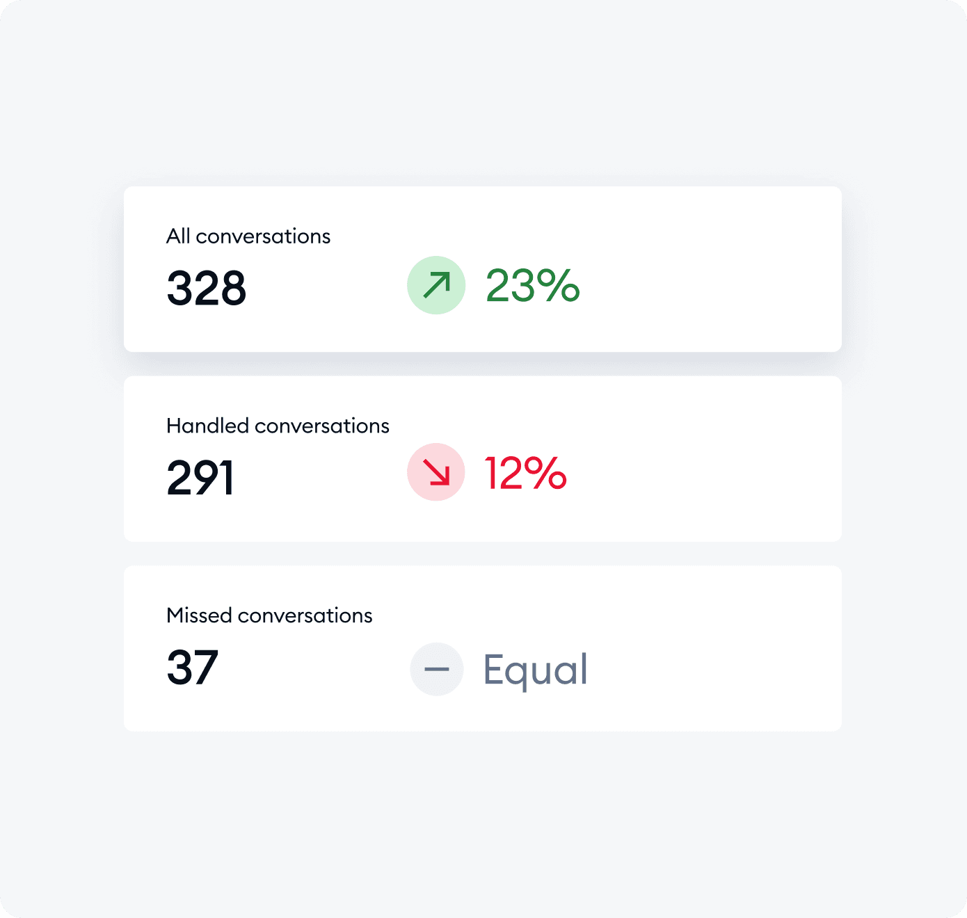 Aidez votre équipe à manquer moins de conversations