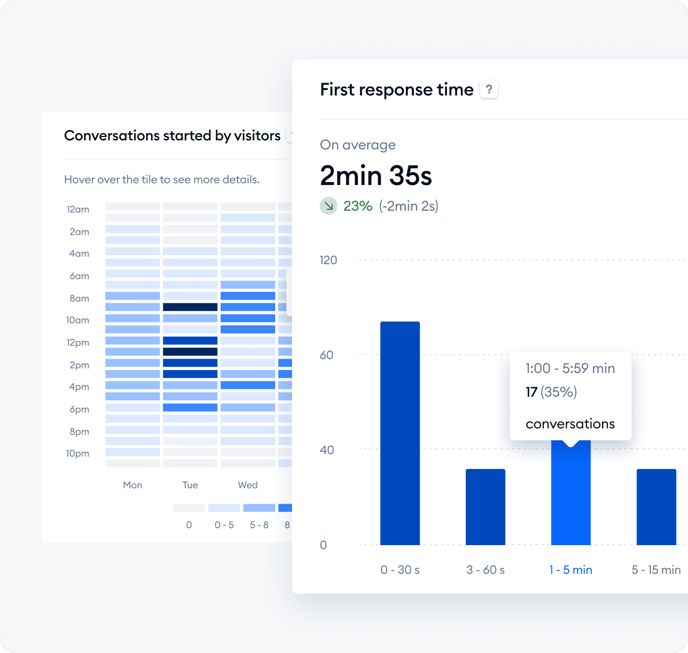 Optimize your schedule