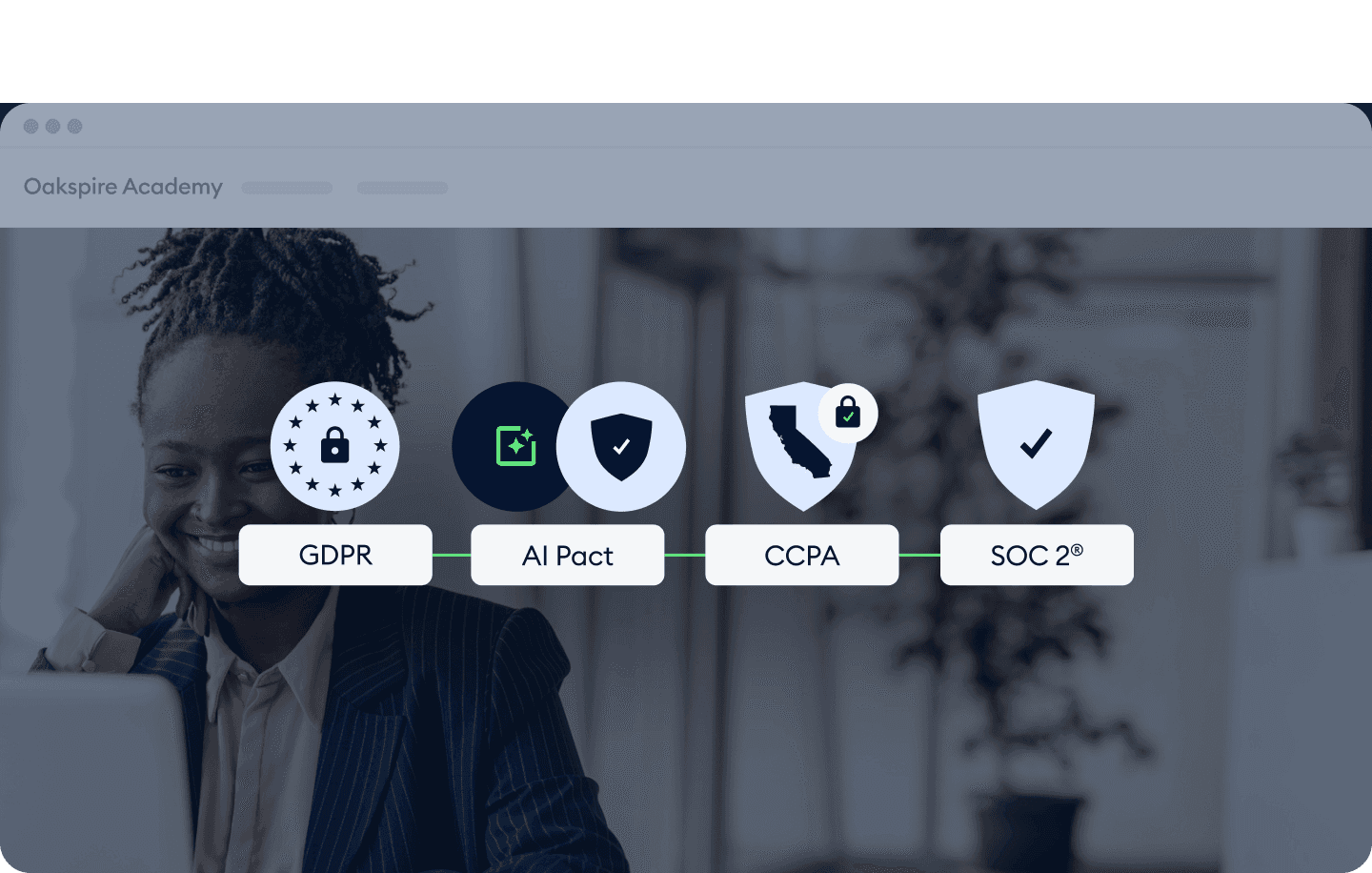 Keep every interaction compliant and safe