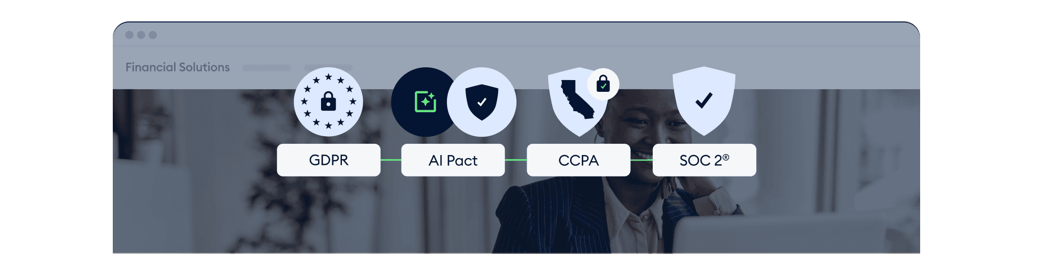 Keep every interaction compliant and safe