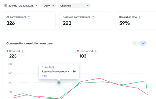 Monitor service quality and compliance in real time