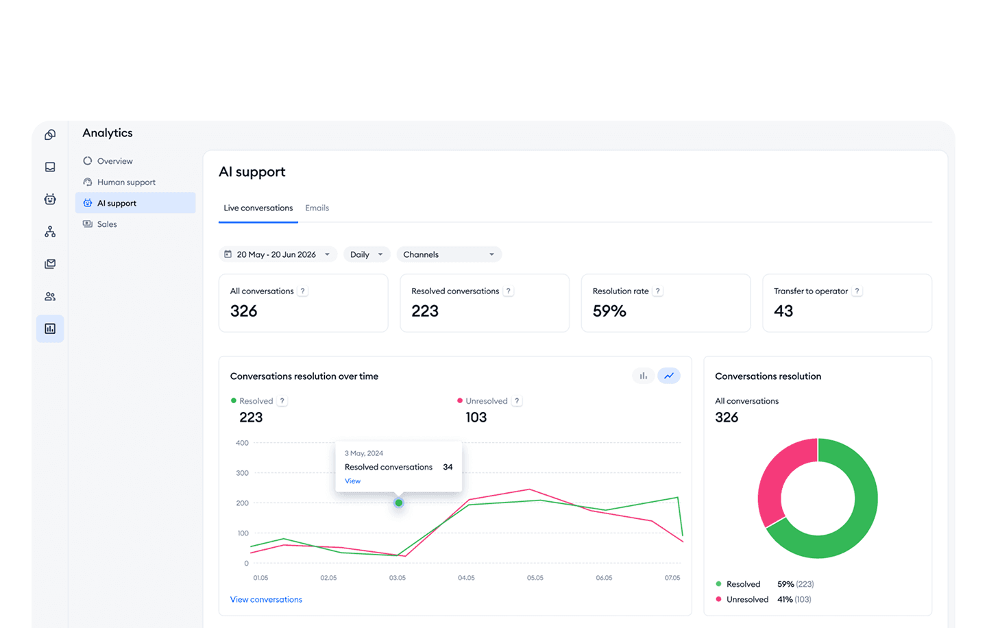 Monitor service quality and compliance in real time