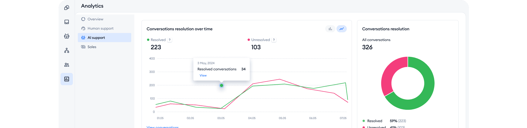 Monitor service quality and compliance in real time