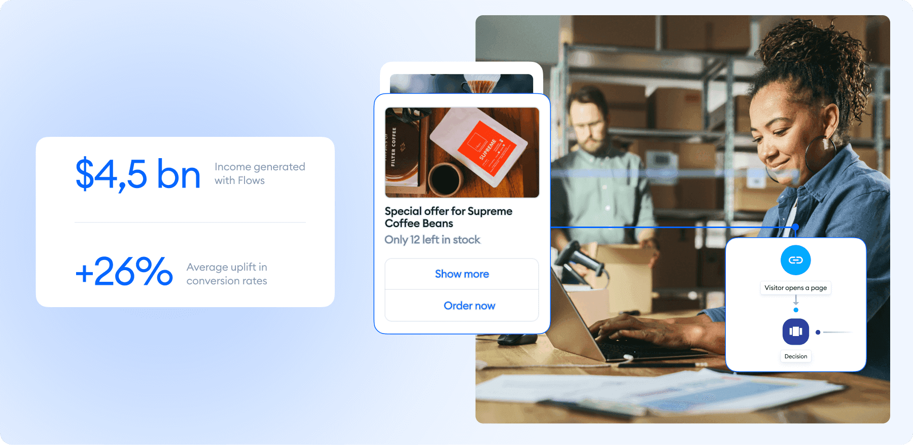 Increase conversions by 26% with contextual Flows