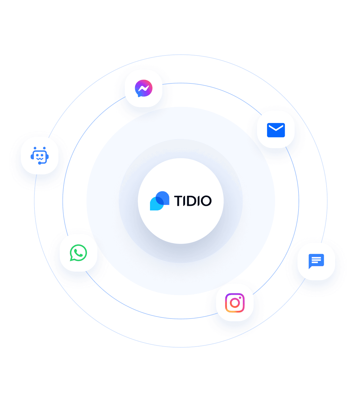 Manage all your chats with Tidio Multichannel