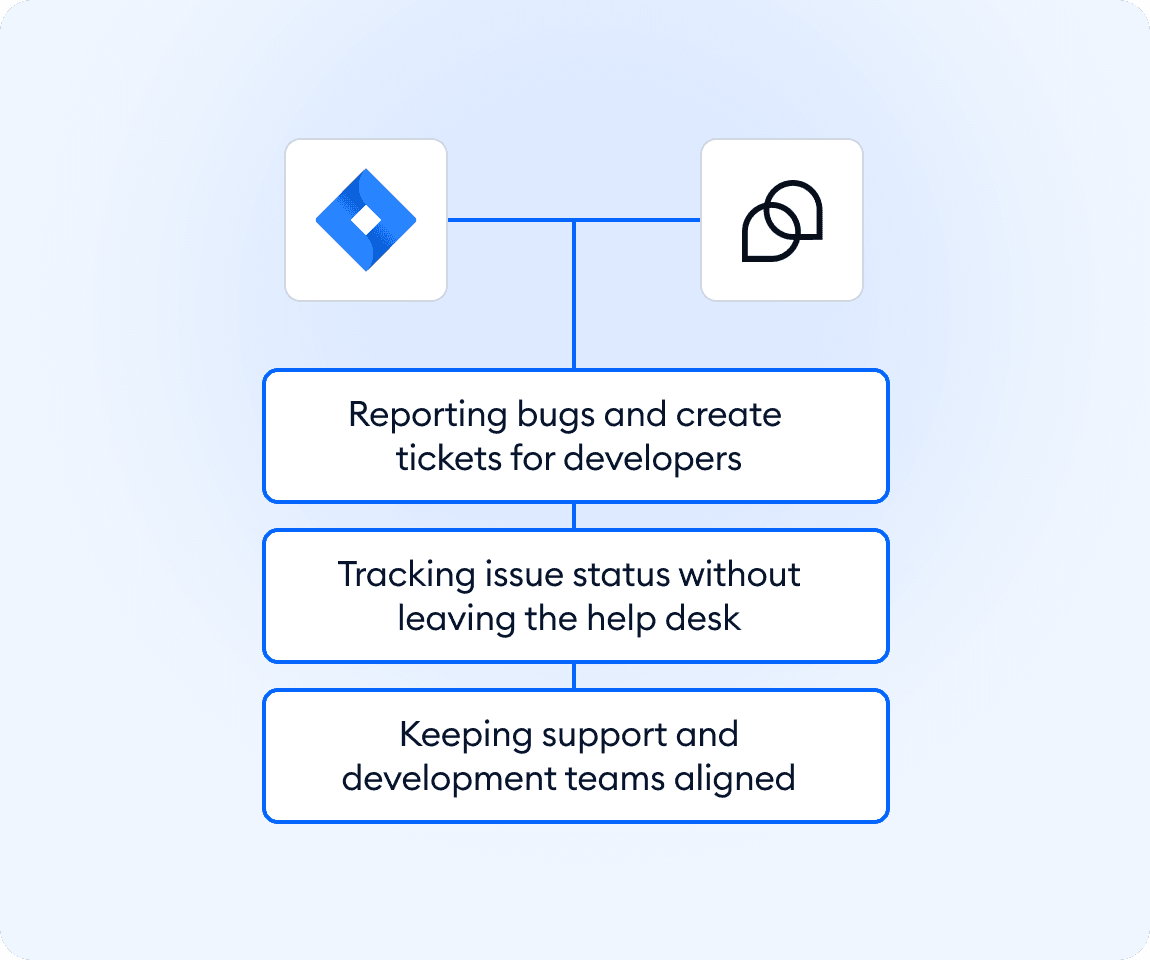 Integration screenshot