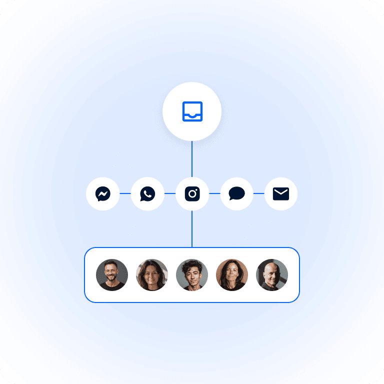 The help desk built for growing teams