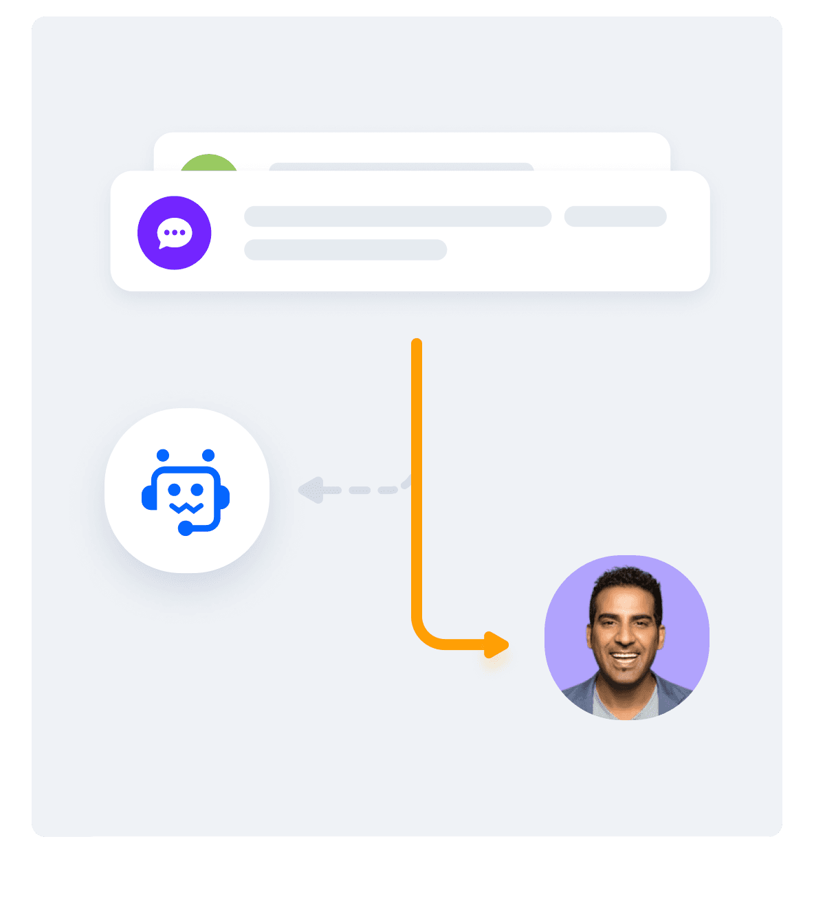 Self-service chatbots designed to save you time and effort