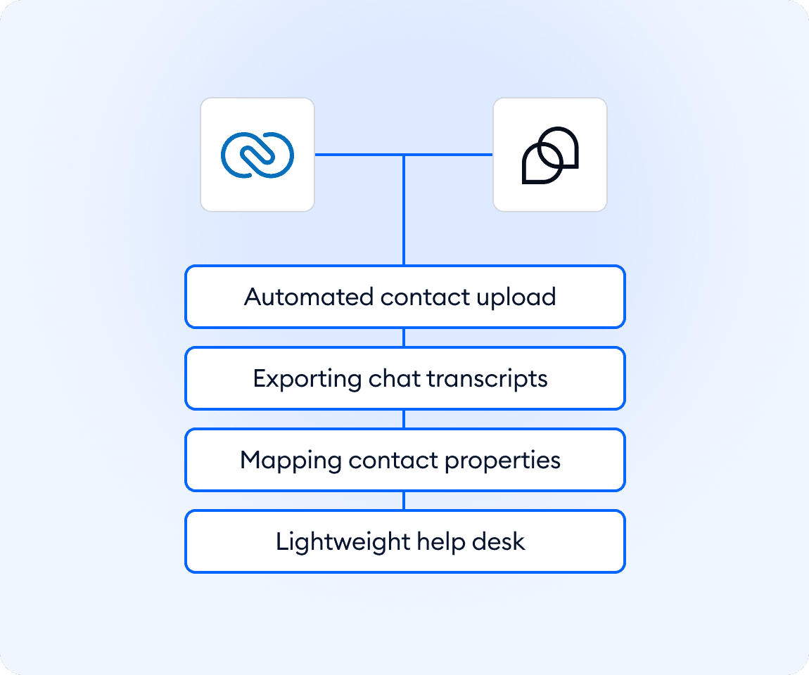 Integration screenshot