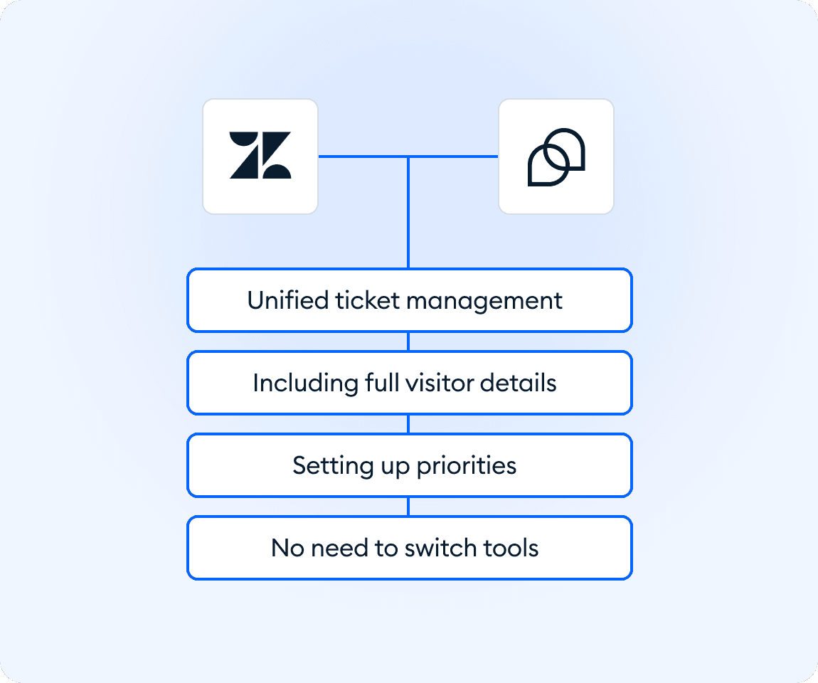 Integration screenshot