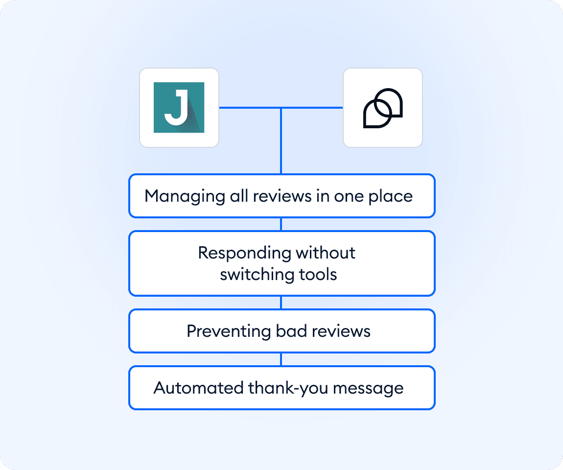 Integration screenshot