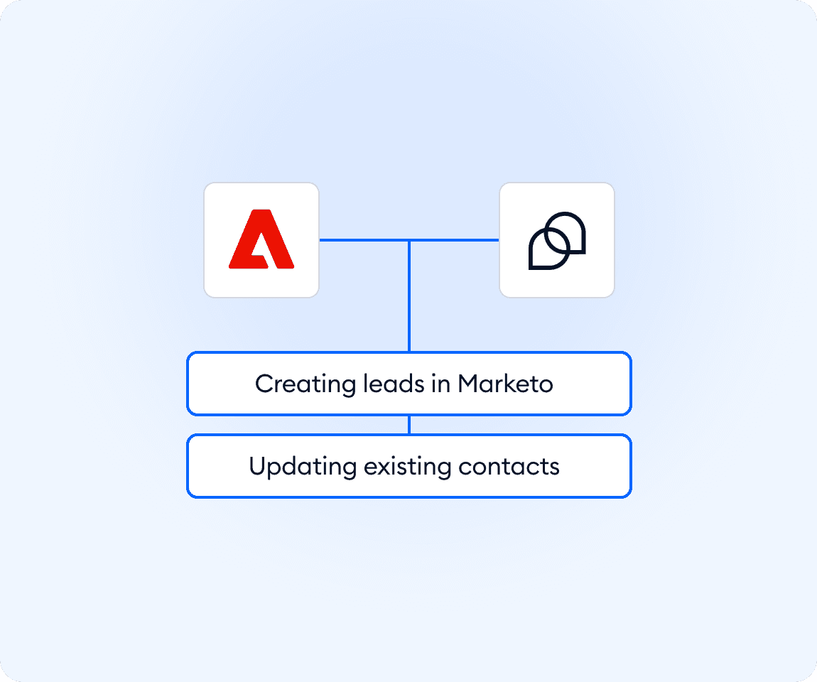 Integration screenshot