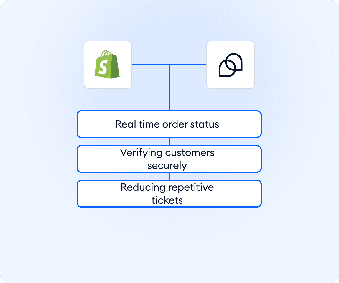 Integration screenshot