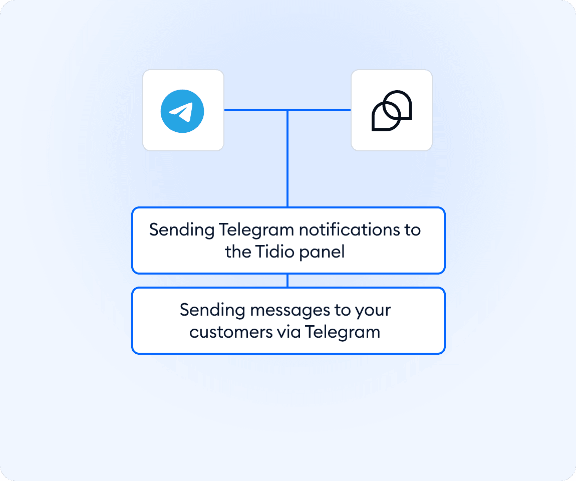 Integration screenshot