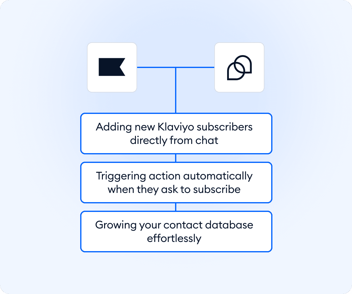 Integration screenshot