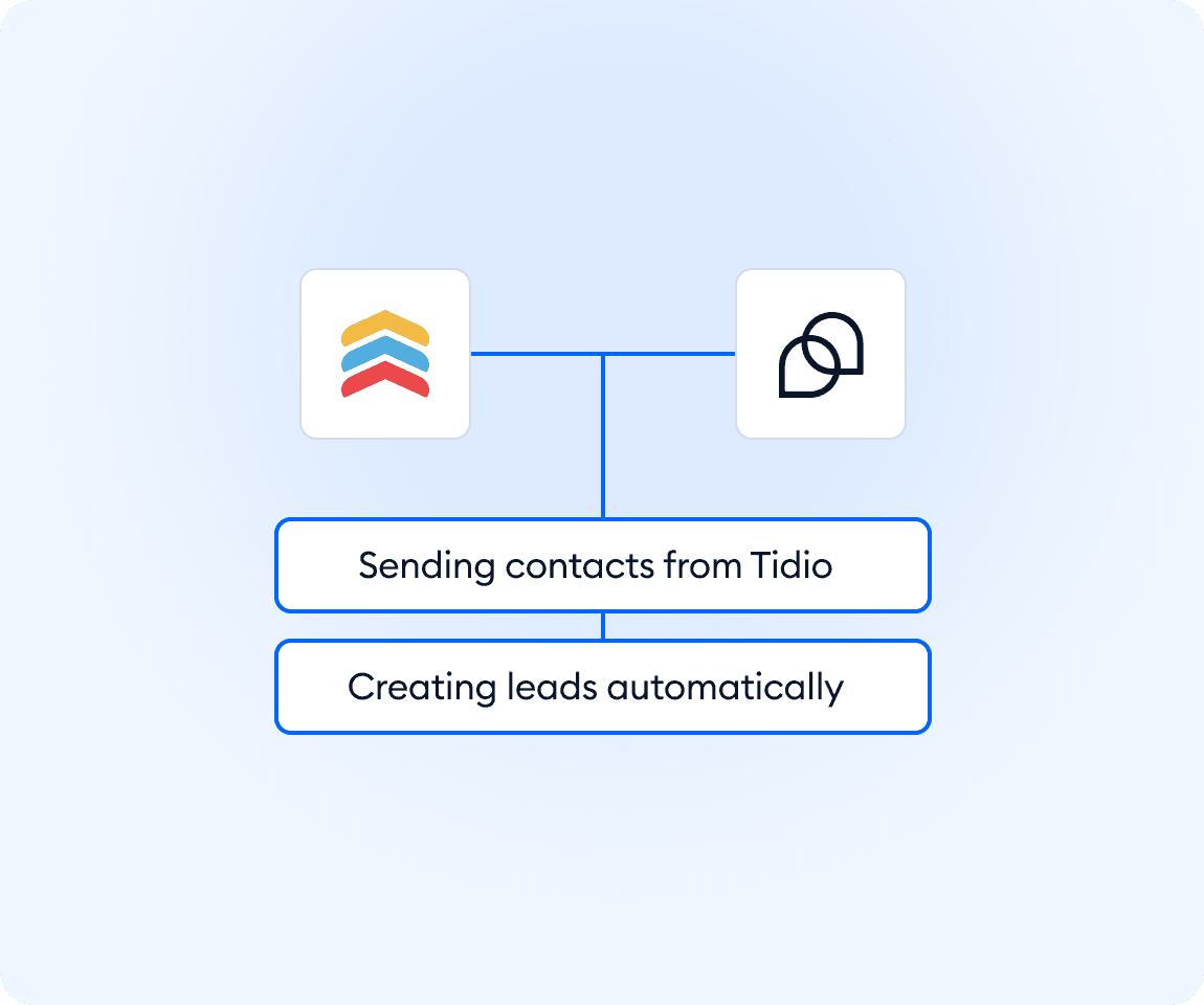 Integration screenshot