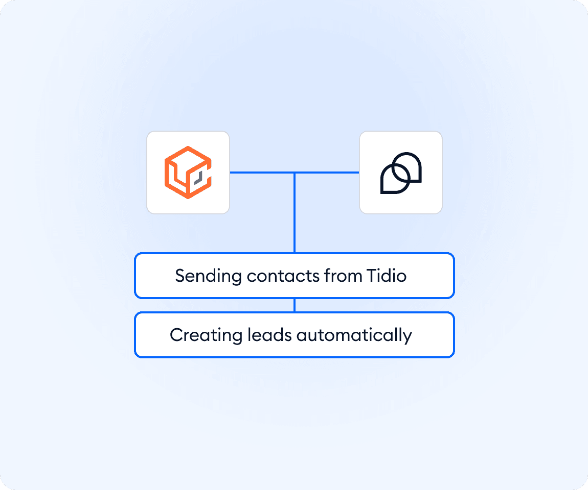 Integration screenshot