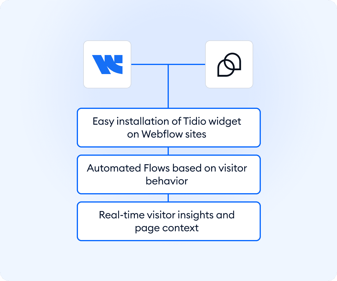 Integration screenshot