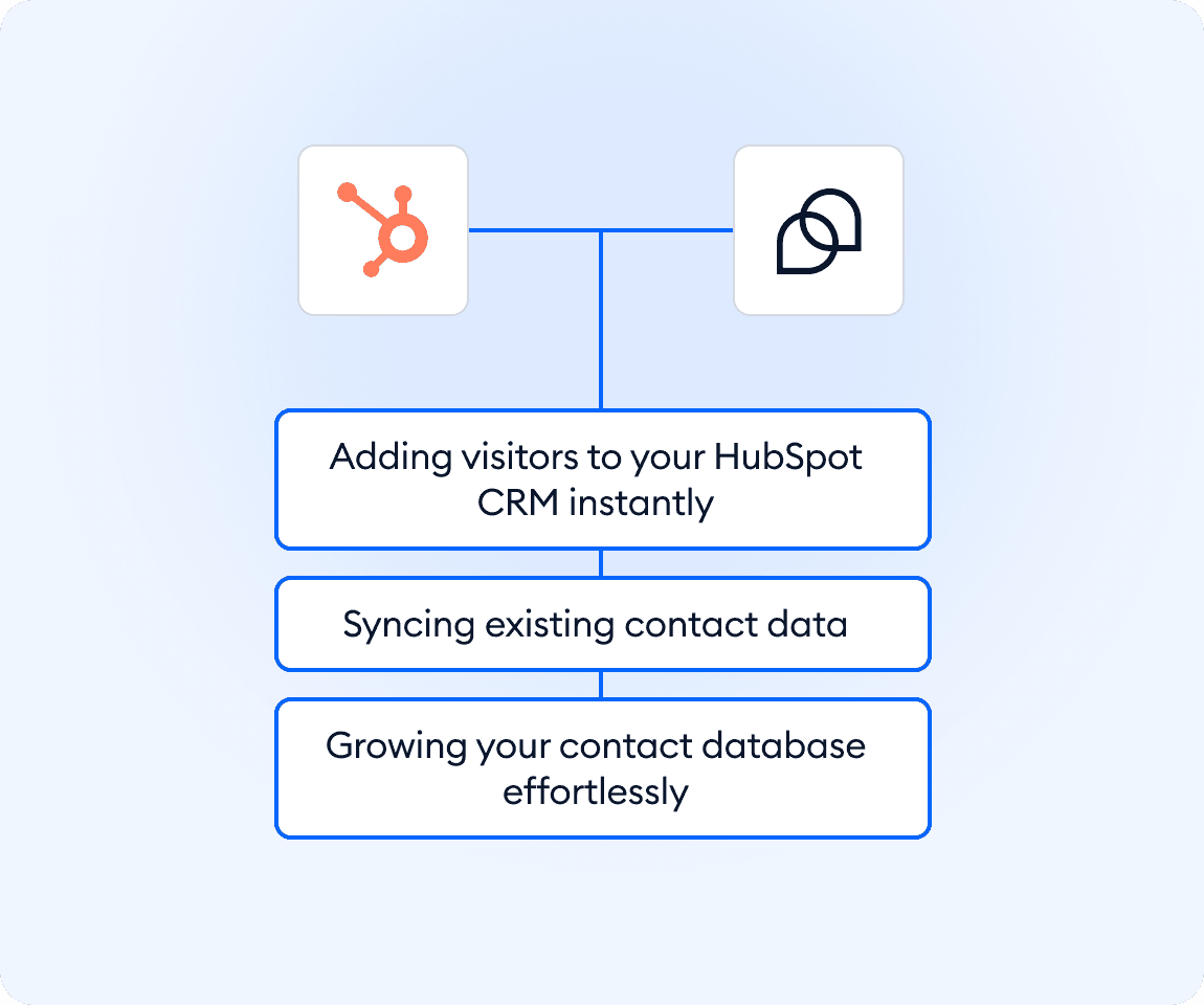 Integration screenshot
