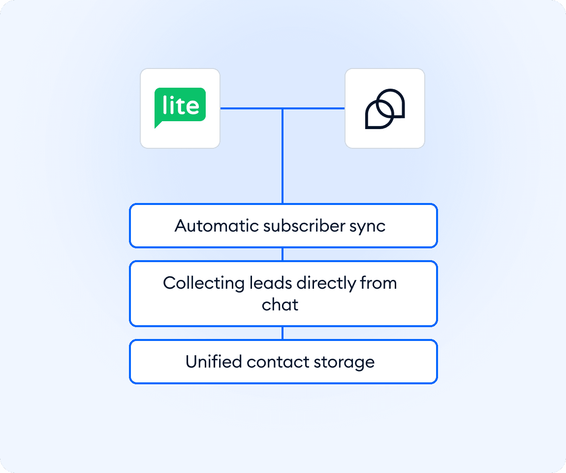 Integration screenshot