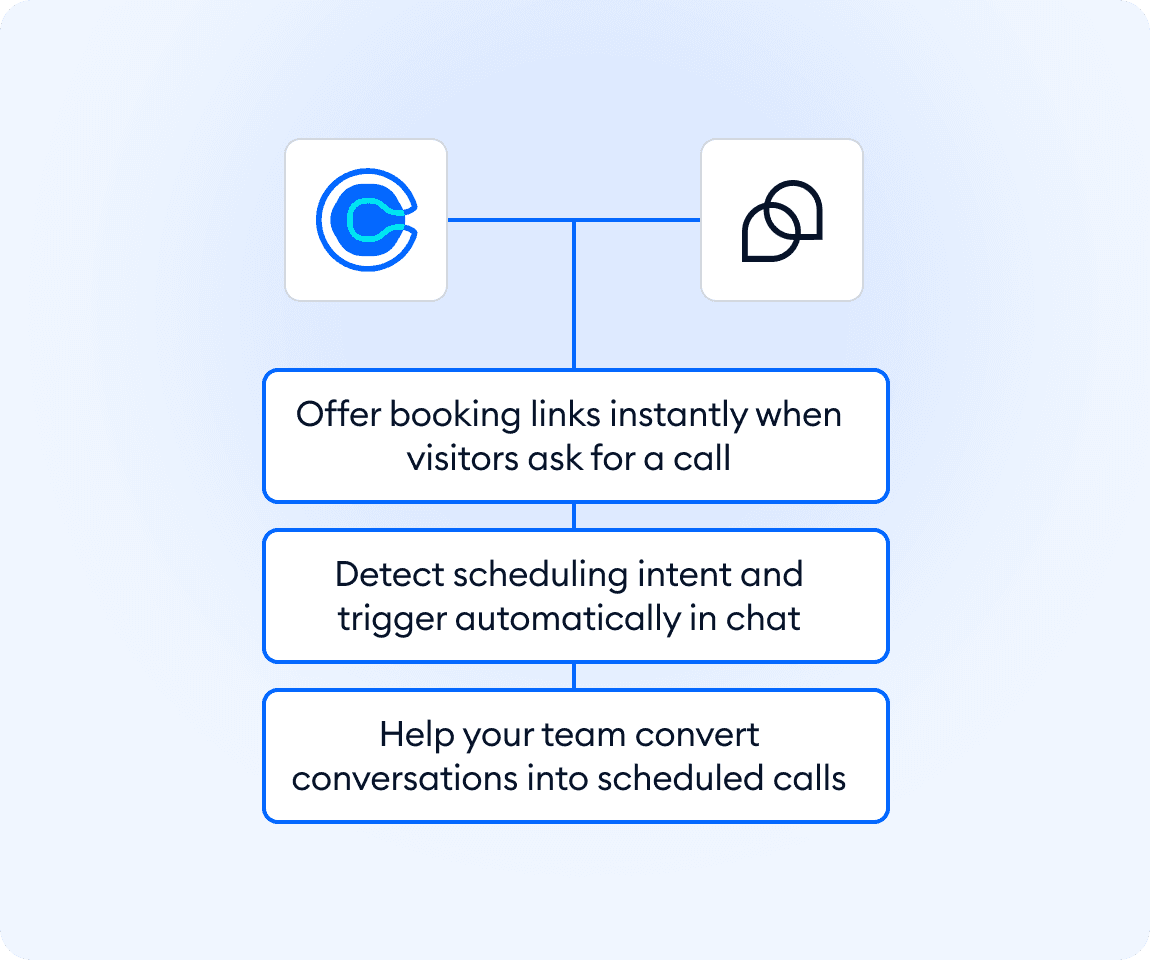 Integration screenshot