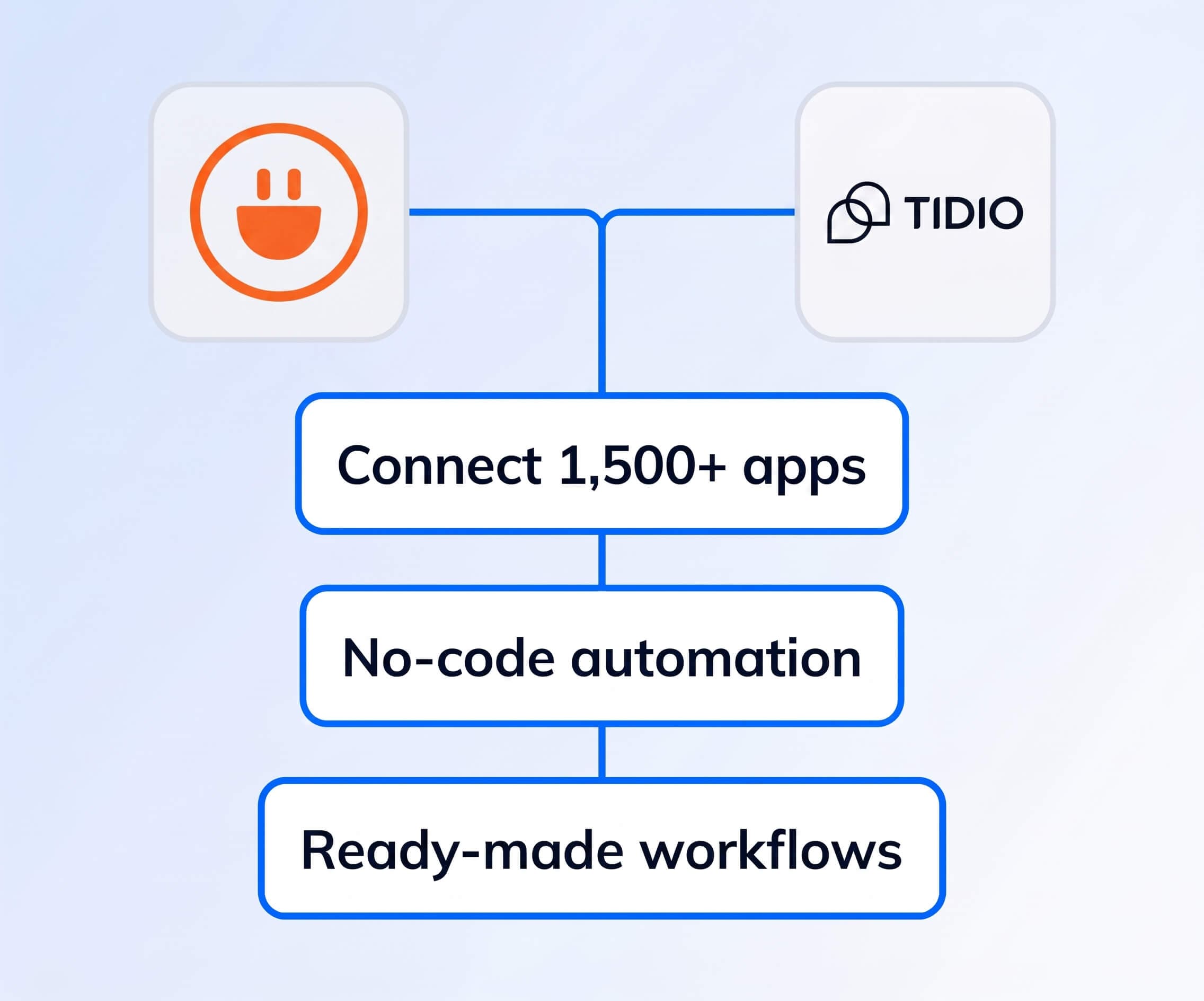 Integration screenshot