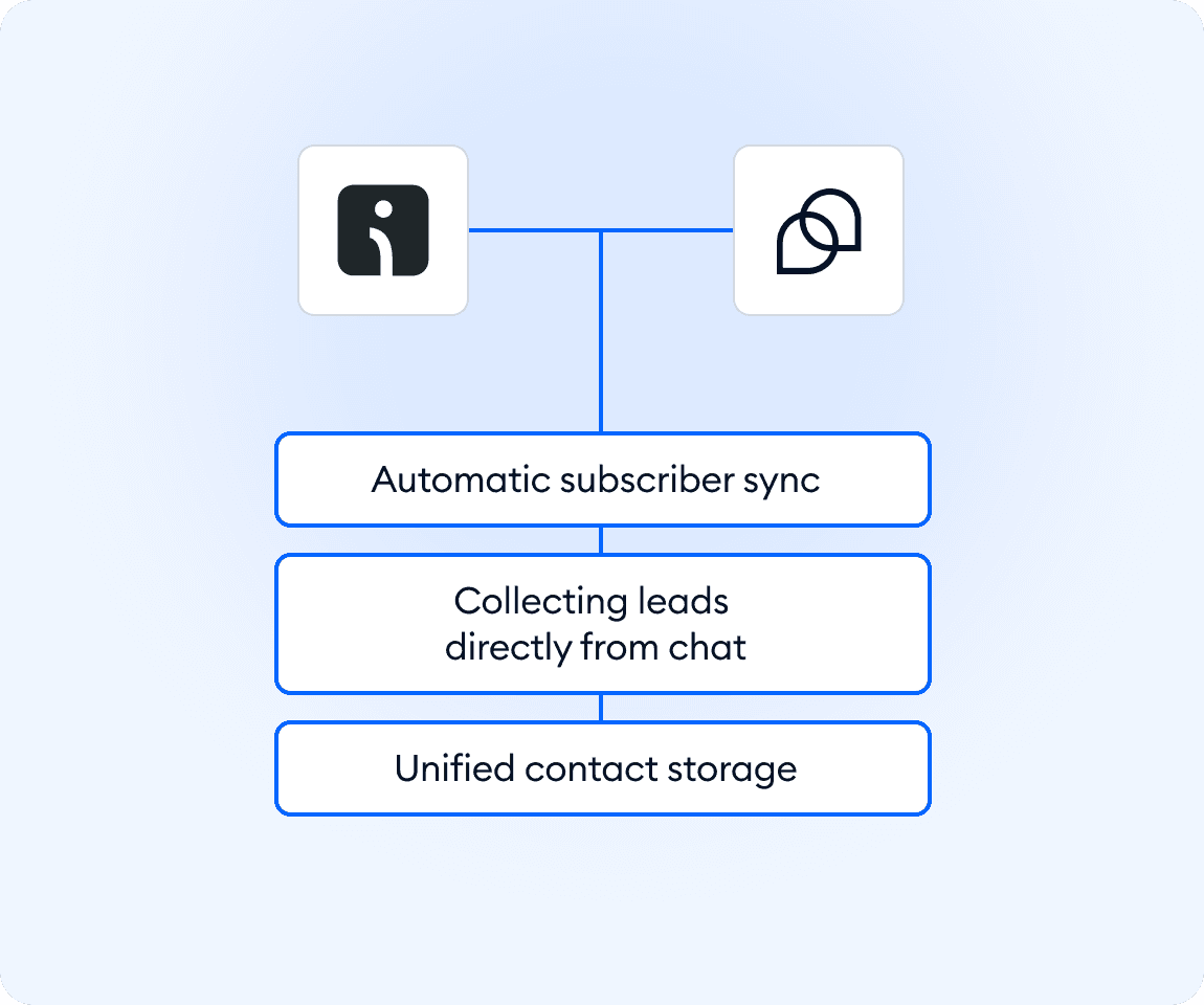 Integration screenshot