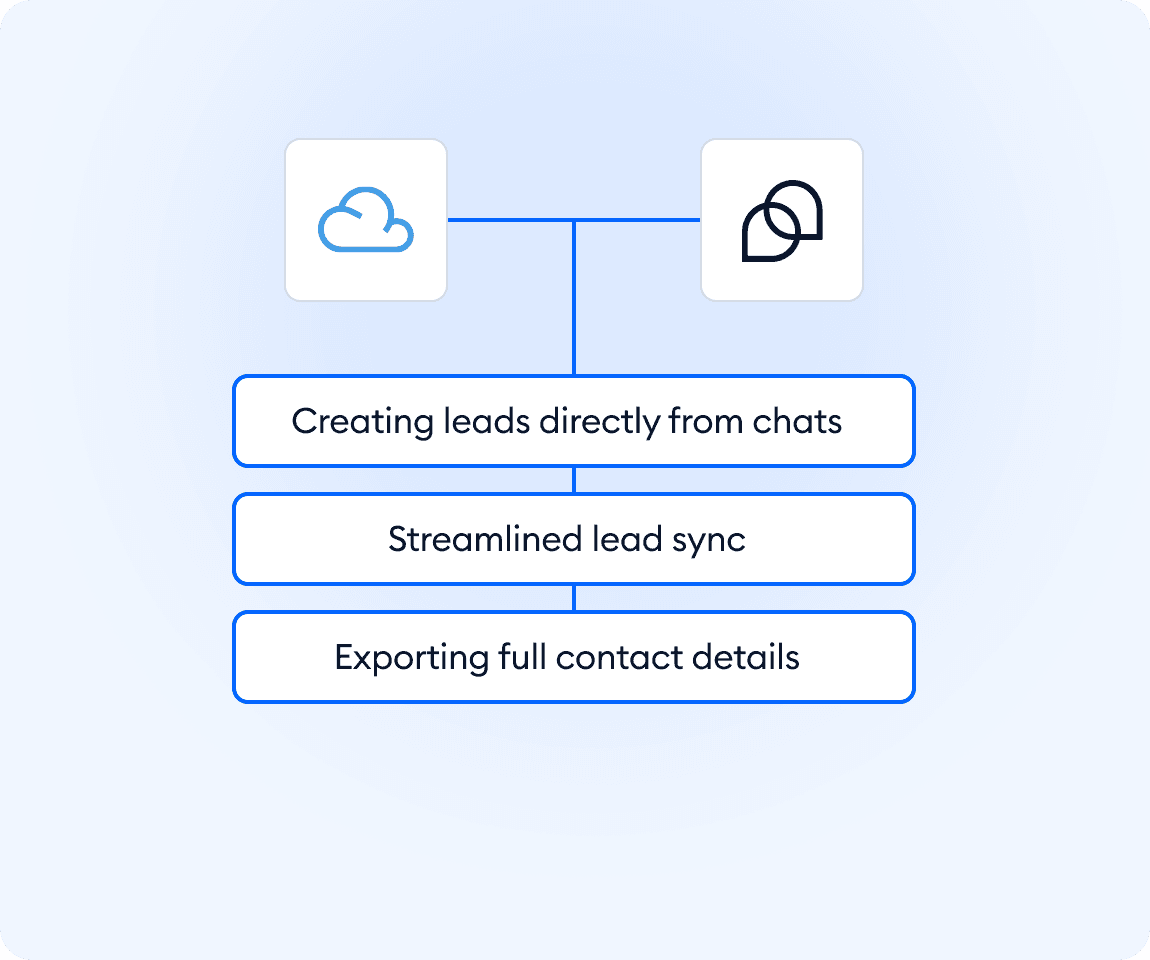 Integration screenshot