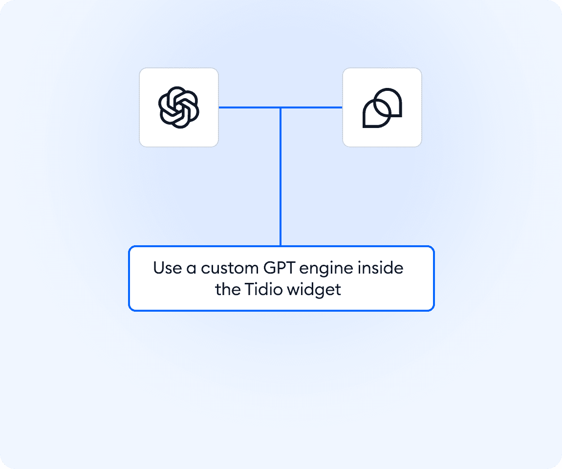 Integration screenshot