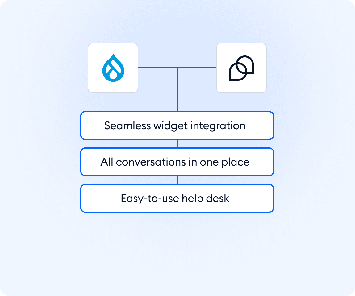 Integration screenshot