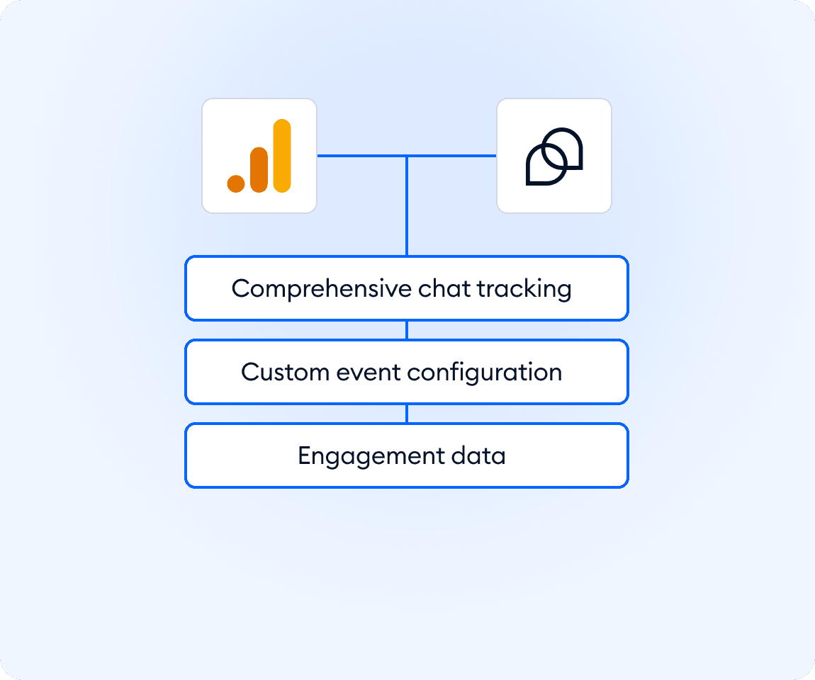 Integration screenshot
