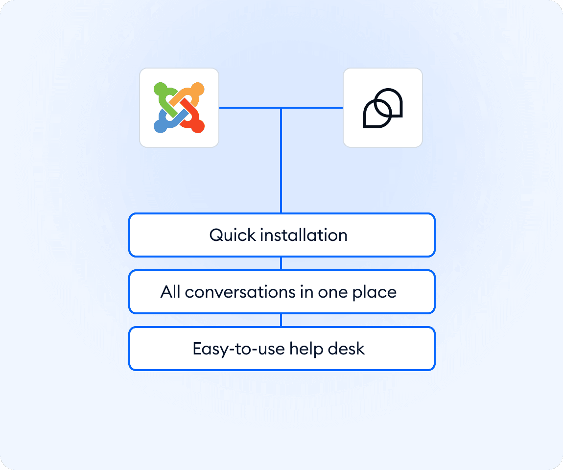 Integration screenshot