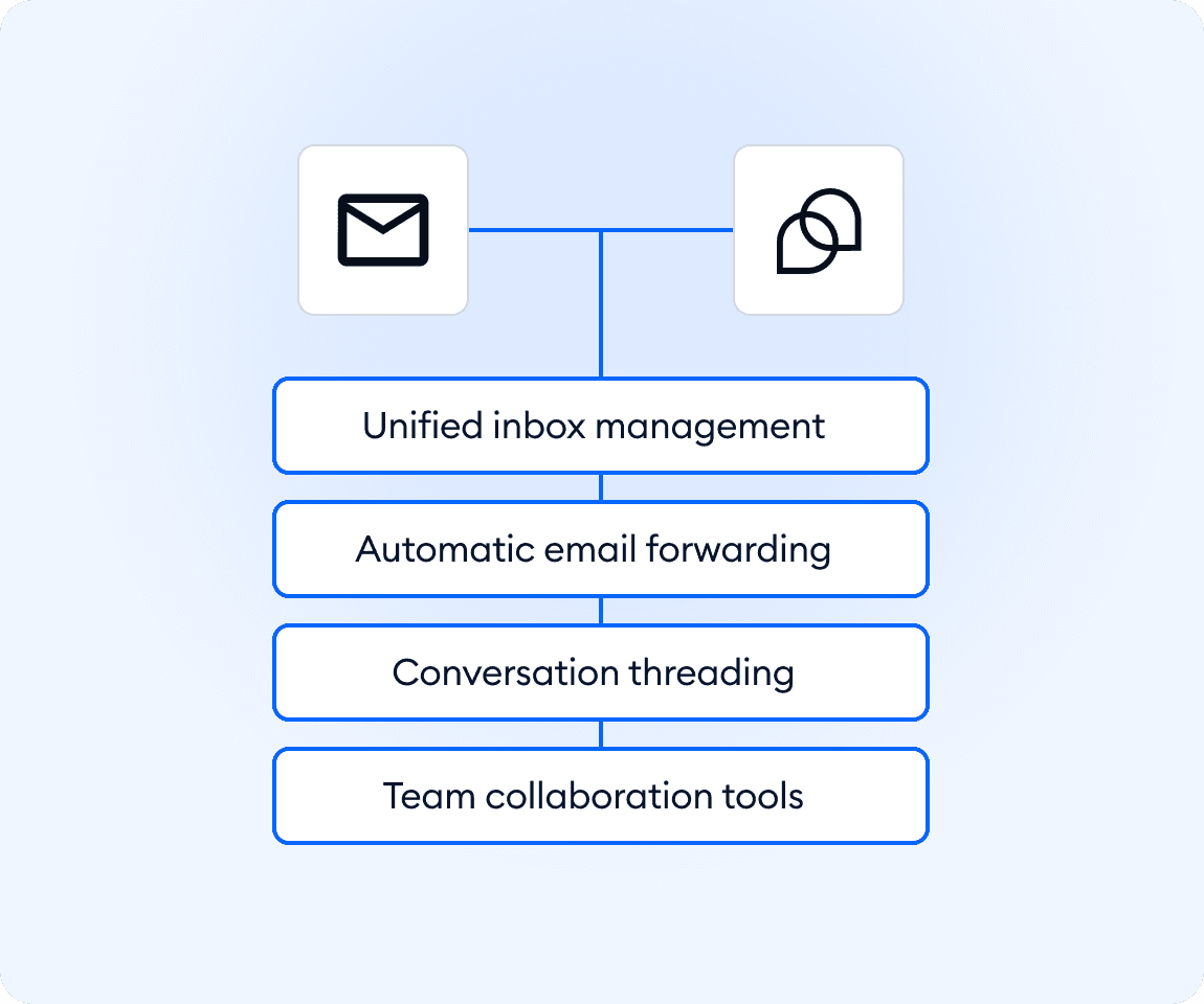 Integration screenshot