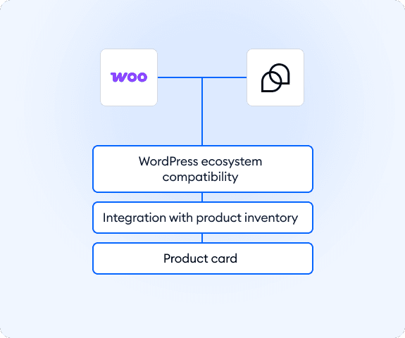 Integration screenshot