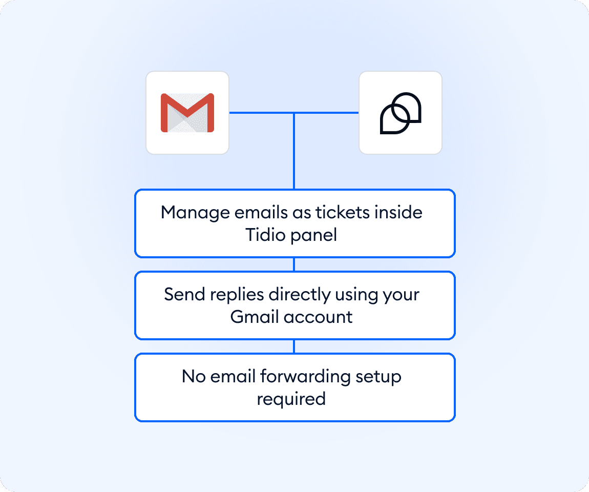 Integration screenshot