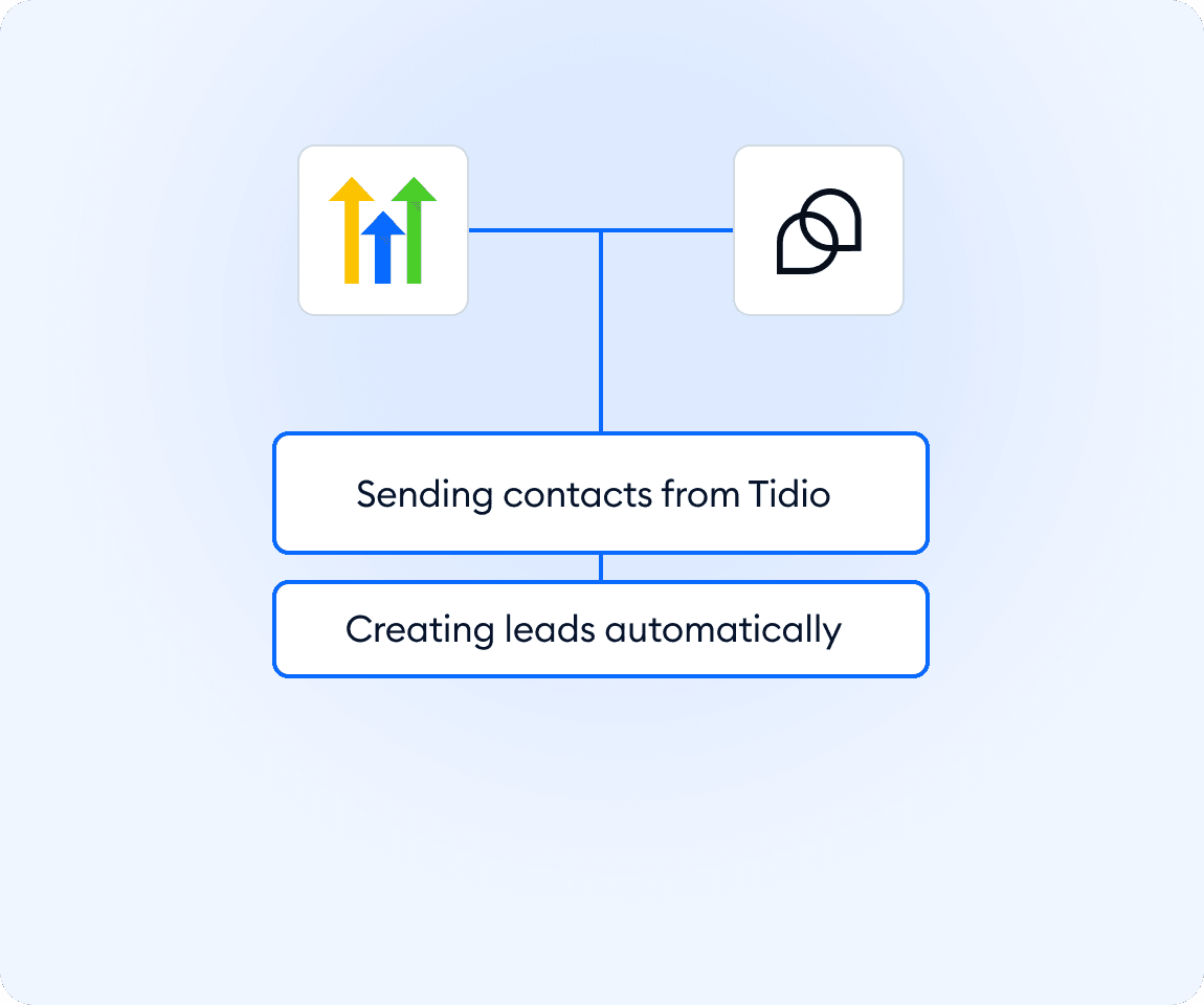 Integration screenshot