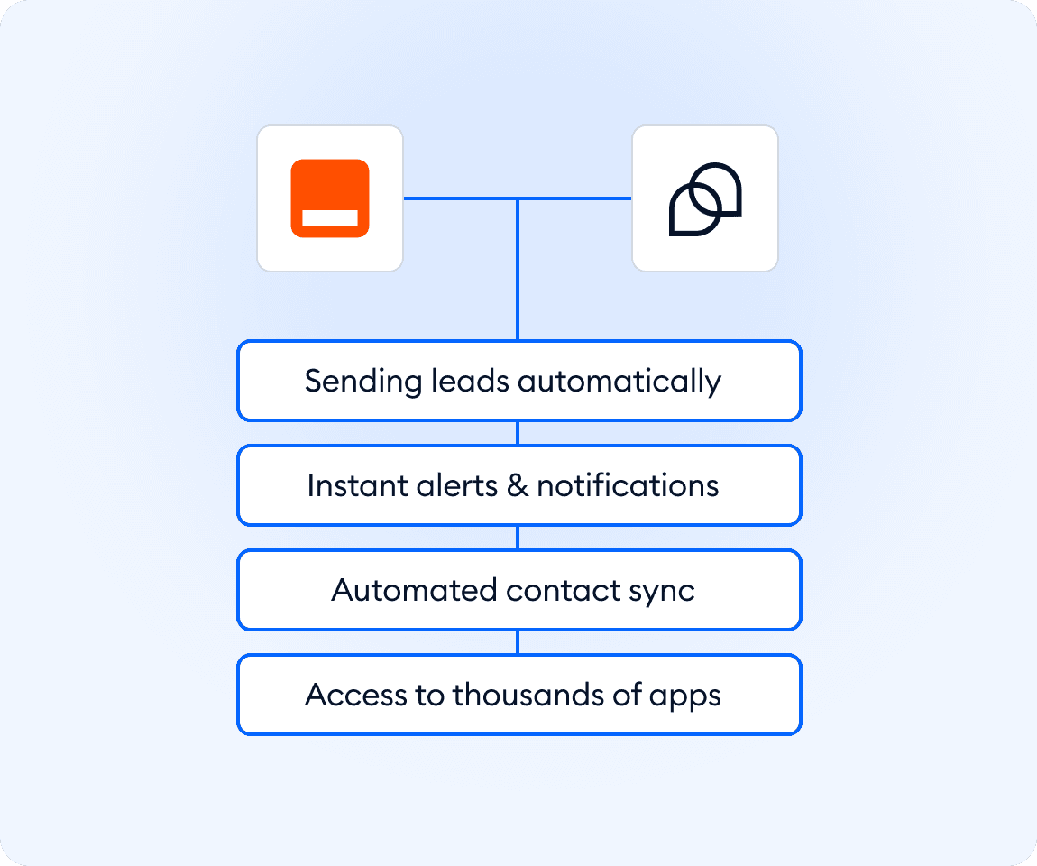 Integration screenshot