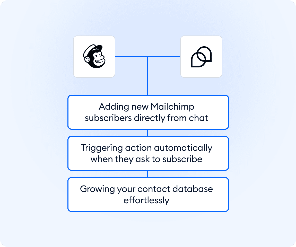 Integration screenshot